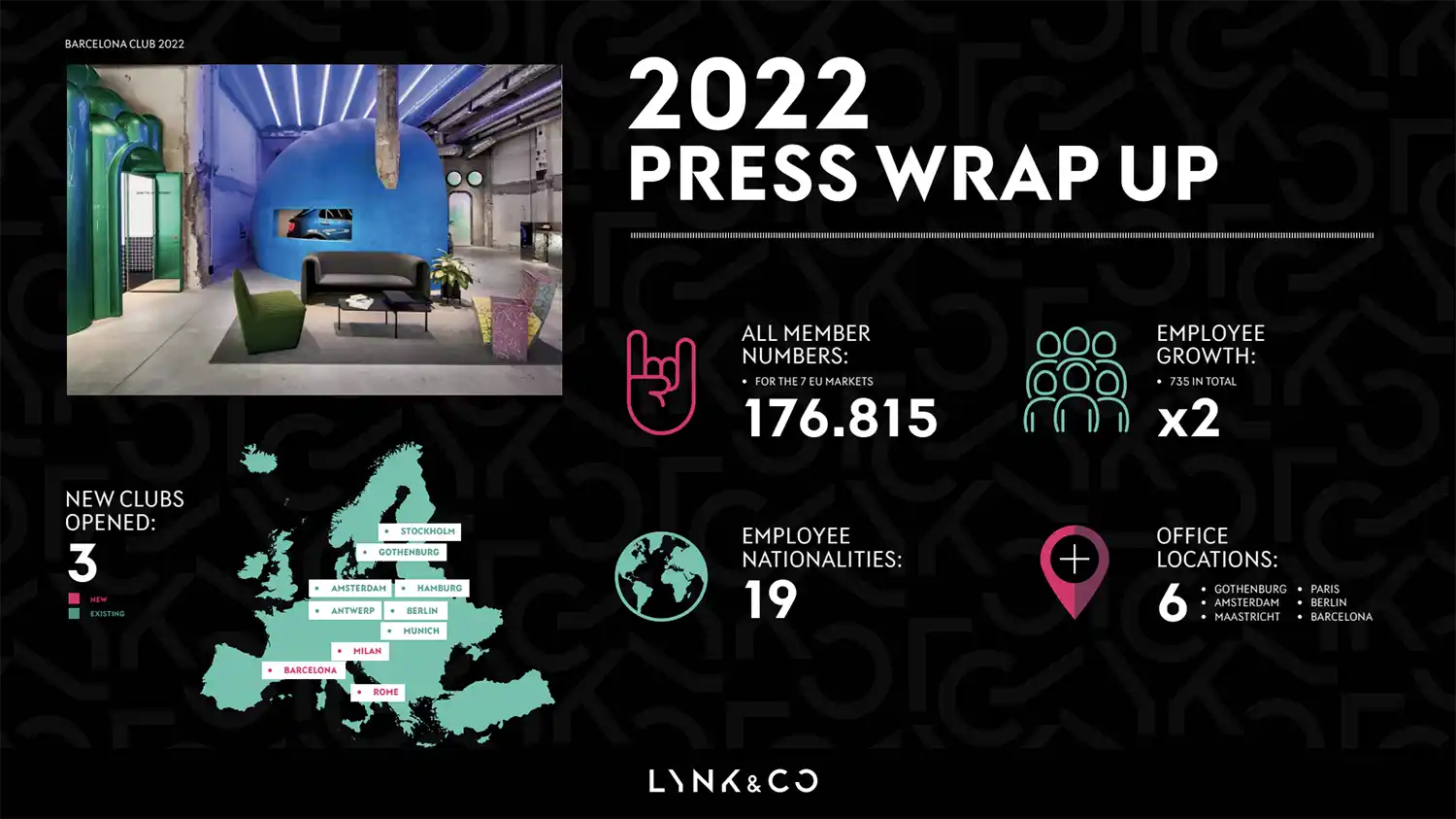 200% More Users Joined Lynk & Co Last Year